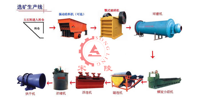 選礦設備回轉窯生產(chǎn)故障應對措施